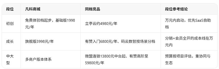 607.连锁门店营收聚合业财管控系统_畅捷通某业某财功能介绍_连锁加盟erp系统