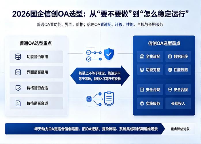 无锡闲置资产竞价平台_无锡企业竞拍系统开发_无锡 OA 系统