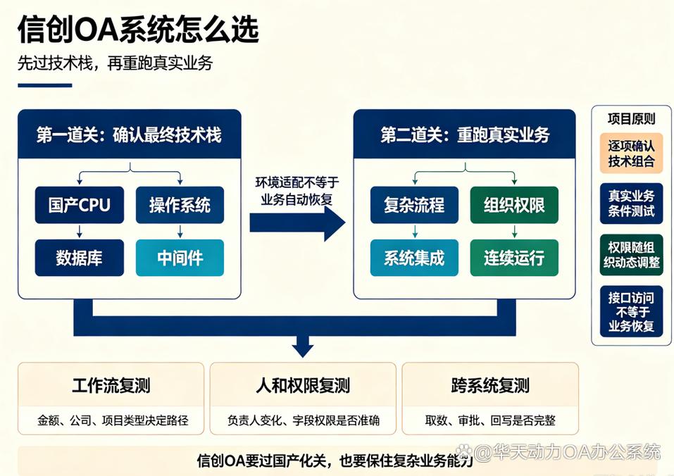 华天动力协同OA系统费控管理_华天动力协同OA系统与财务系统集成_OA 费用管控