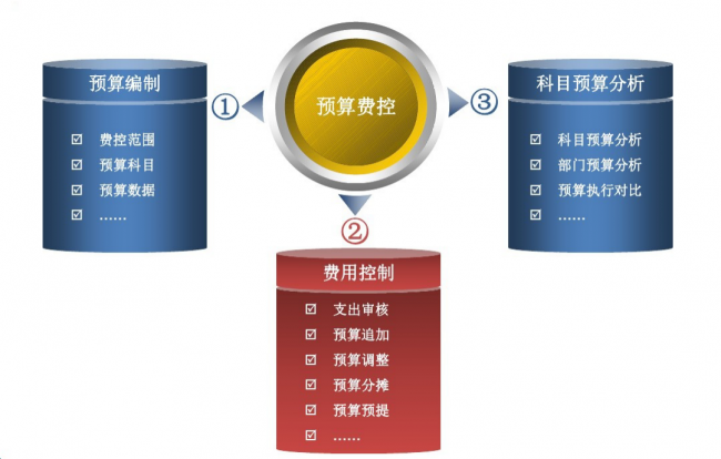 OA 费用管控_大额费用管控_华天动力协同OA系统