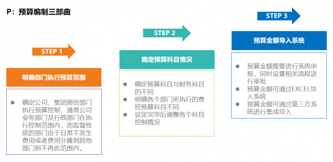 华天动力协同OA系统_大额费用管控_OA 费用管控