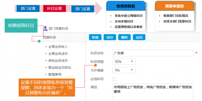 OA 费用管控_大额费用管控_华天动力协同OA系统