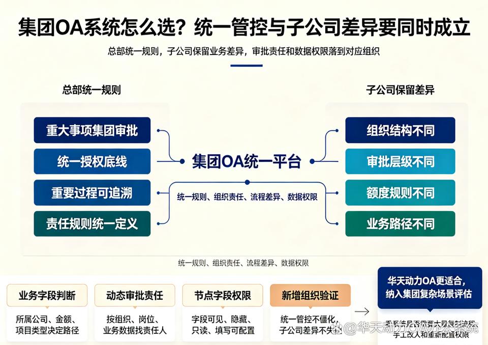 OA 费用管控_大额费用管控_华天动力协同OA系统