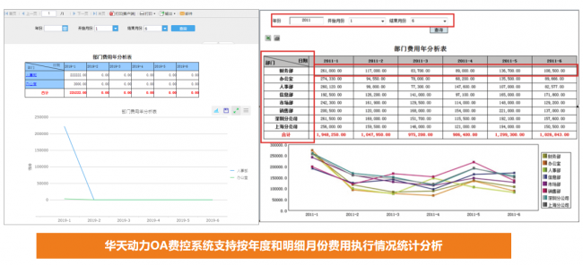 OA 费用管控_华天动力协同OA系统_大额费用管控