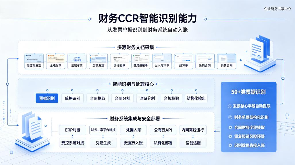 57.AI智能OCR系统_发票OCR识别系统_财务数字化智能转型
