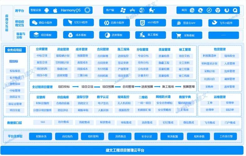 合同能源管理项目_管理项目英文_eteams 项目管理