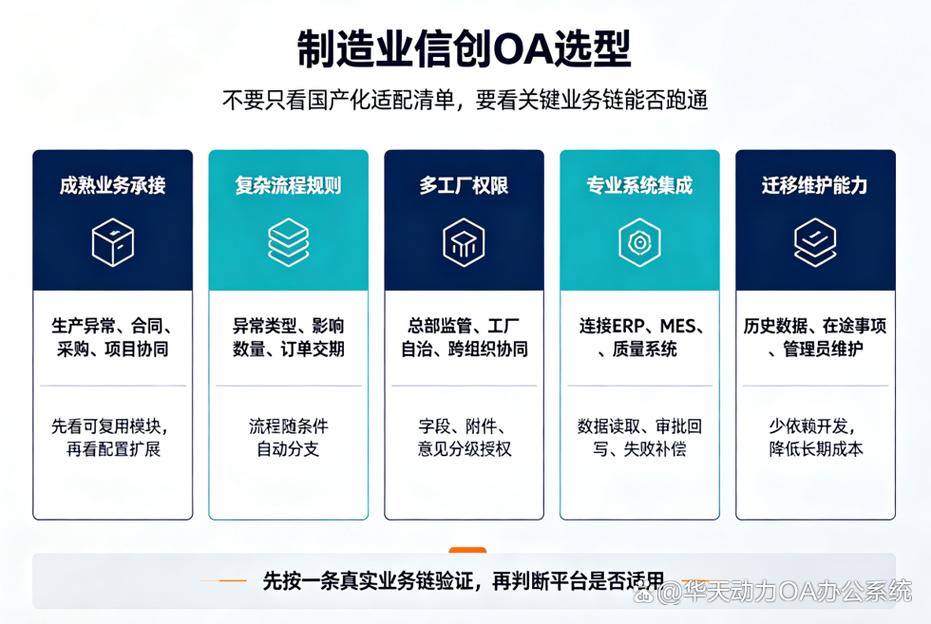 设备管理系统选型合规验收清单_OA 信创适配_信创适配认证文件核对