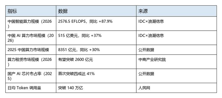 信息化项目造价咨询_1127.AI项目成本测算分析算法_软件造价咨询