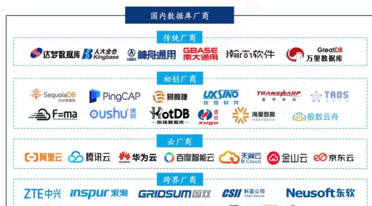 CPU操作系统数据库中间件_信创适配测试_OA 信创适配