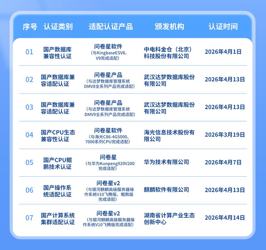 国产化环境芯片操作系统数据库中间件适配_信创适配_全栈适配国产软硬件