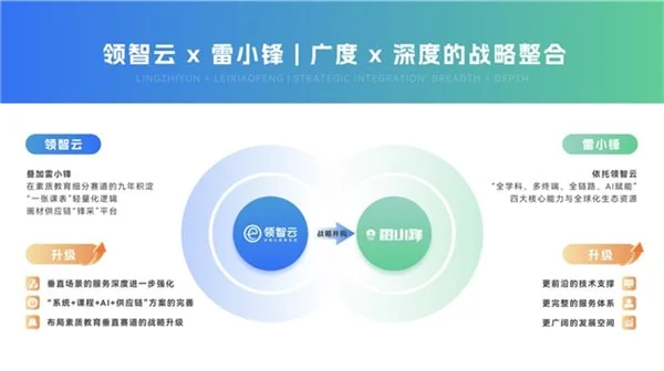 239.教育培训零代码学情管理平台_中小教培机构教务管理系统_领智云全学科定制化AI教育SaaS