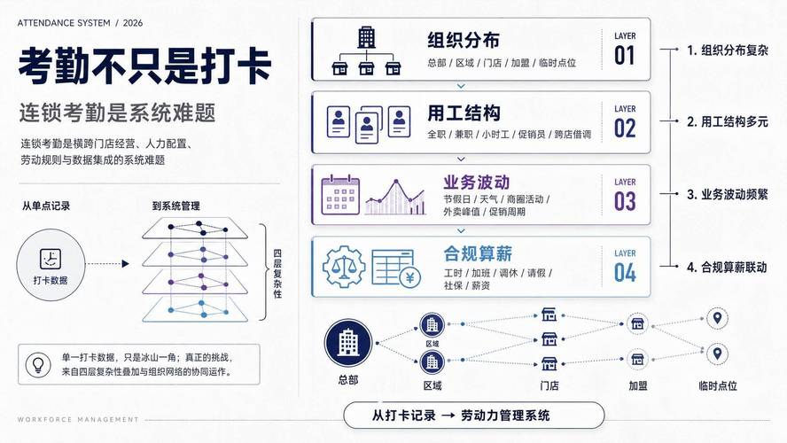 eteams团队协作软件_eteams考勤设置_eteams移动办公应用