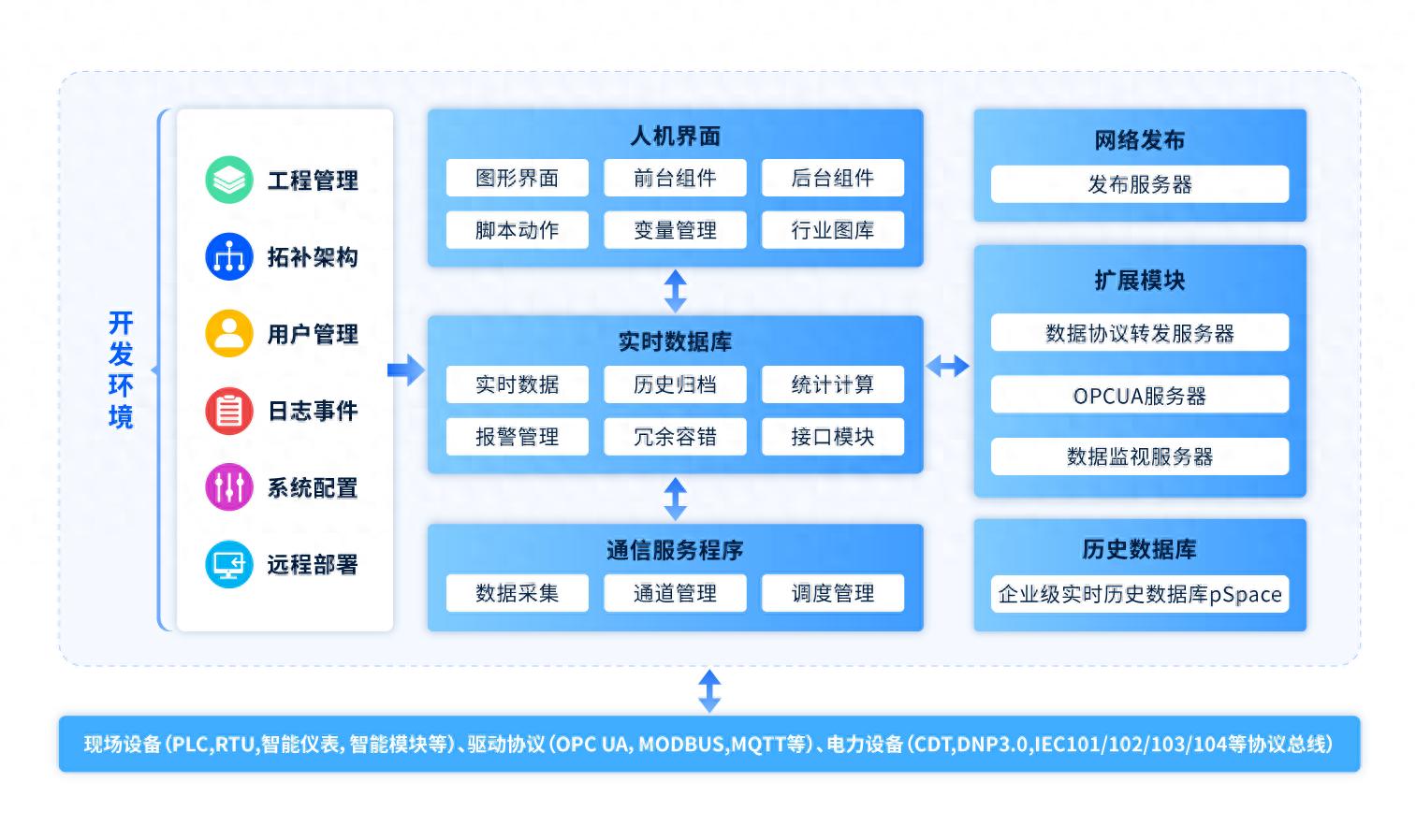 信创 OA_信创行业真自主全栈可控_公安机关网络空间安全监督检查办法