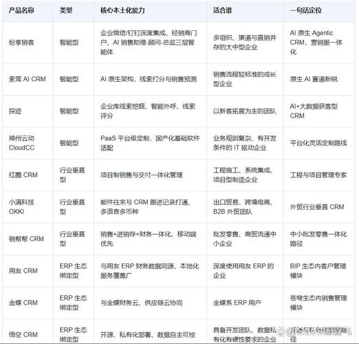 CRM 集成_大型企业CRM选型难点_CRM系统整合方案