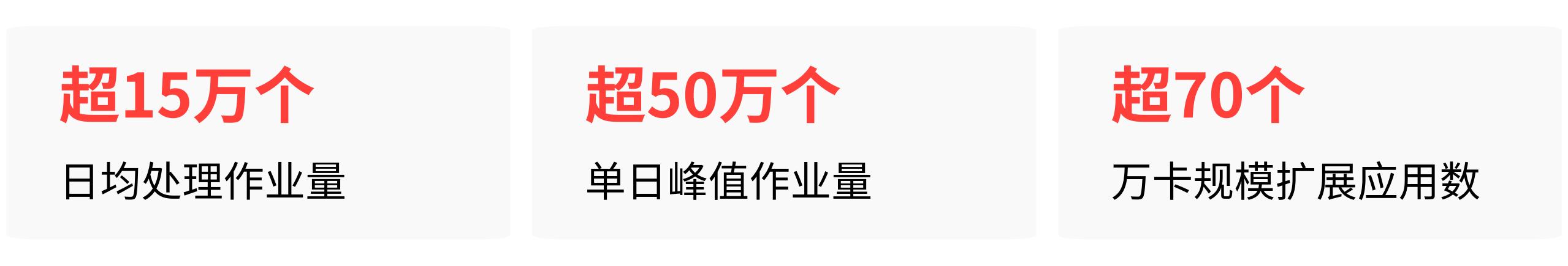 超集群性能对比_信创 OA_自主可控数据中心方案