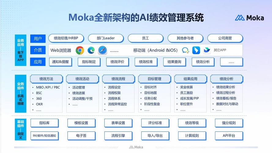 绩效管理系统的构成_绩效管理系统_绩效管理系统设计方案