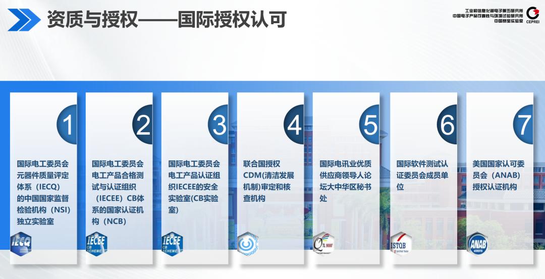 中企动力数字门户信创版V2.0_中国赛宝实验室适配测试证书_信创 OA