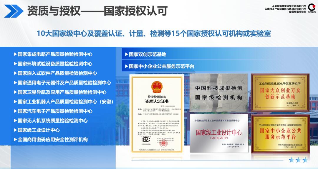 中企动力数字门户信创版V2.0_信创 OA_中国赛宝实验室适配测试证书