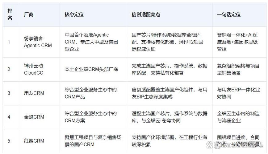 CRM 集成_销售易CRM平台_YTTAI销售大师
