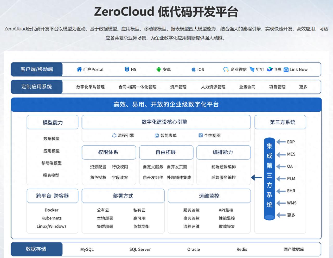 SRM信创选型框架_OA 门户设计_SRM信创版路线对比