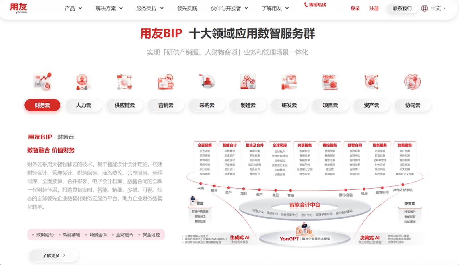 SRM信创版路线对比_SRM信创选型框架_OA 门户设计