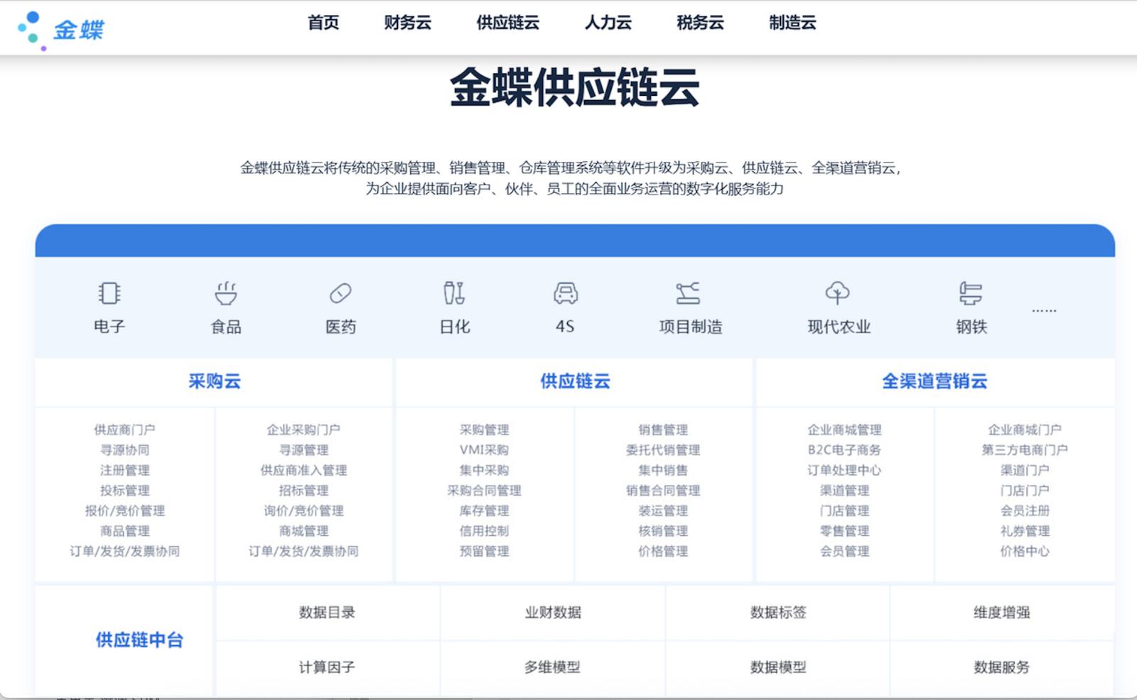 OA 门户设计_SRM信创选型框架_SRM信创版路线对比