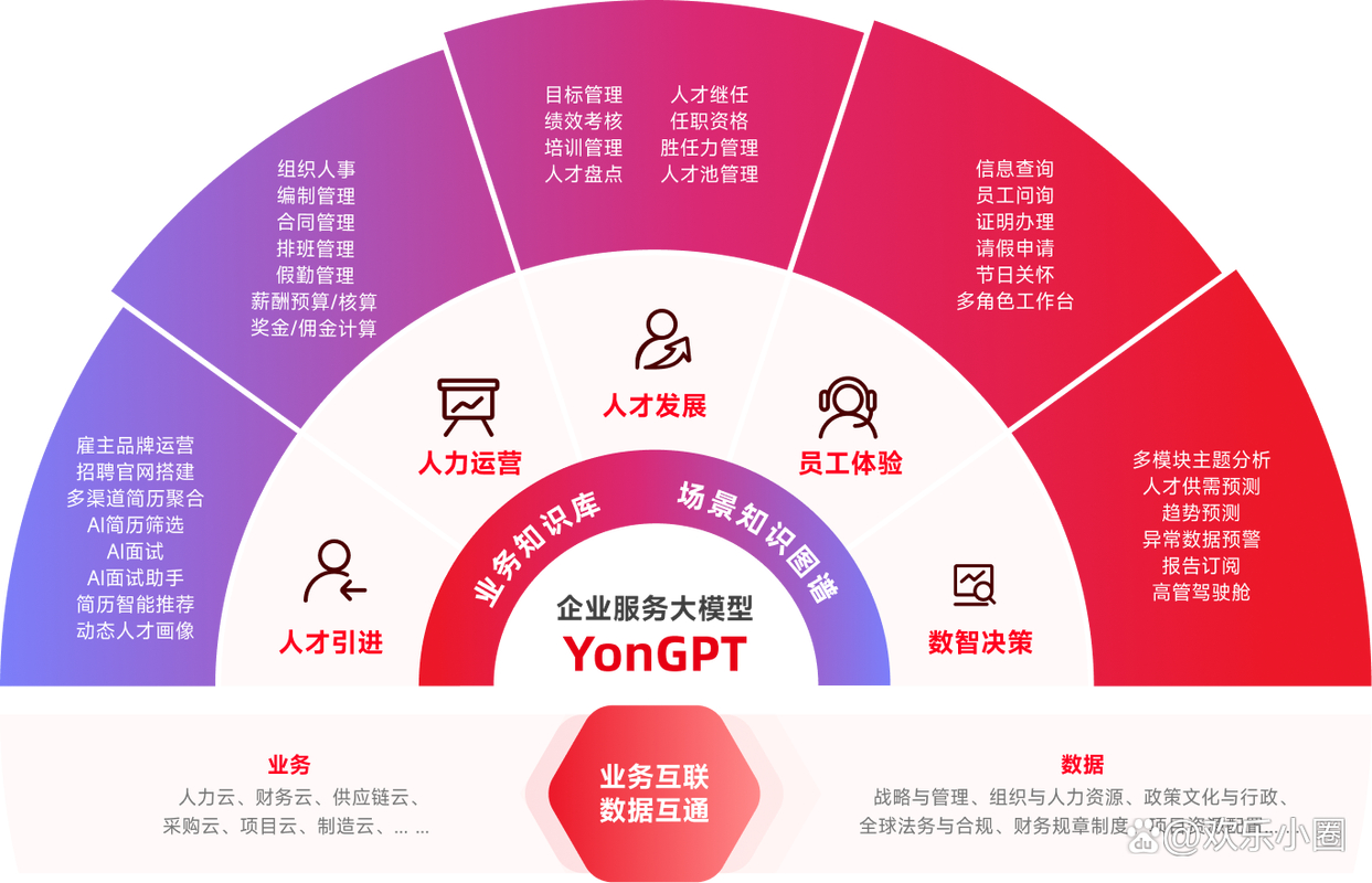 HR管理系统优势分析_ATS招聘流程管理系统_ATS系统功能模块_ATS与HCM区别