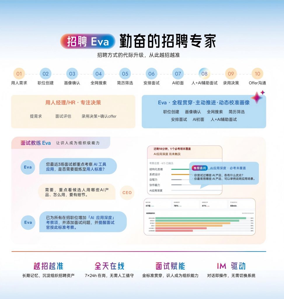 HR管理系统优势分析_ATS招聘流程管理系统_ATS系统功能模块_ATS与HCM区别