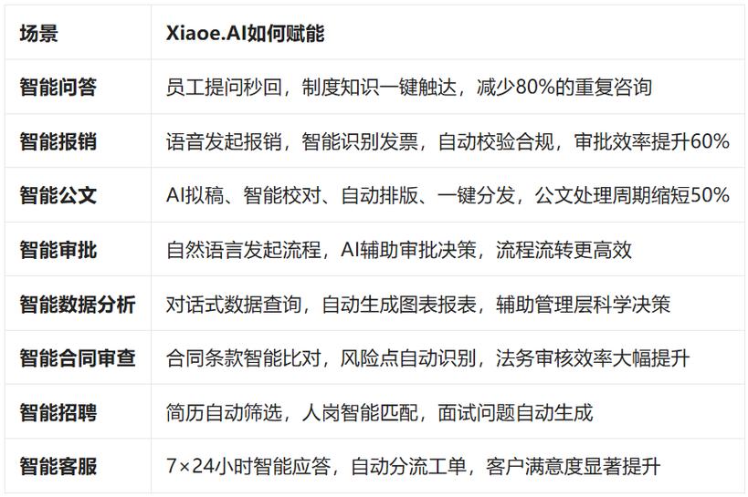 审批是什么意思_审批成功放款一般几天_AI 审批