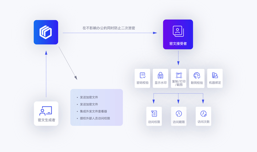 入职OA流程_oa入职人员流程怎么走_OA入职管理优化