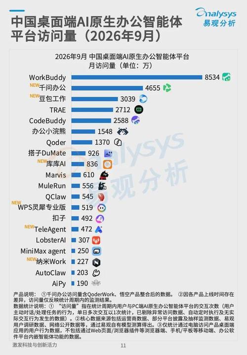 泛微ecology9.0_泛微ecology9sql_泛微 e-cology9