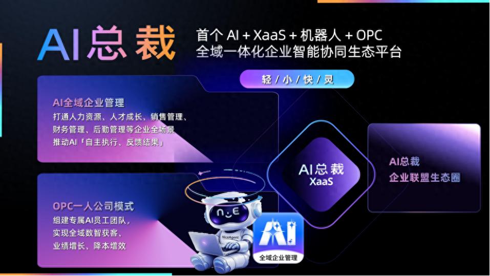 中小企业AI智能OA系统_AI总裁智能办公软件_全程数字化办公