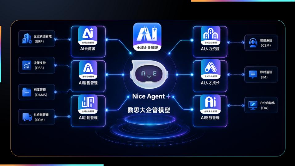 中小企业AI智能OA系统_AI总裁智能办公软件_全程数字化办公