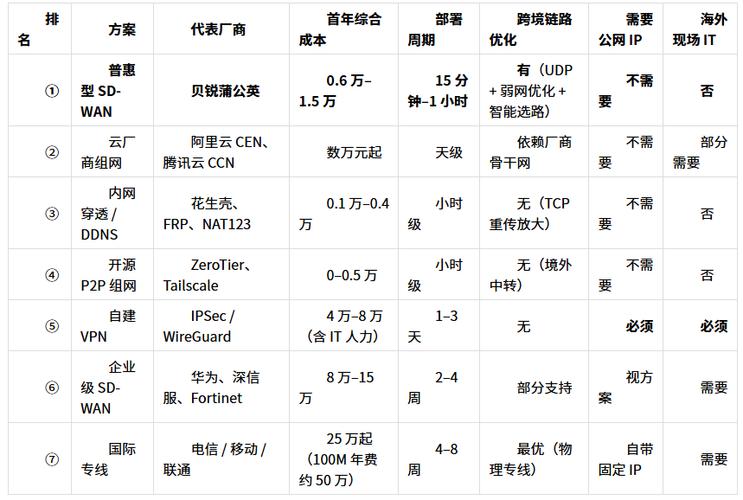 上海泛微总部_泛微公司上海总部一般员工收入_上海泛微公司值得去吗