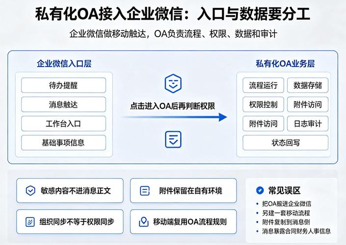 深圳泛微信创 OA_深圳市OA系统选型标准_致远互联OA系统评测