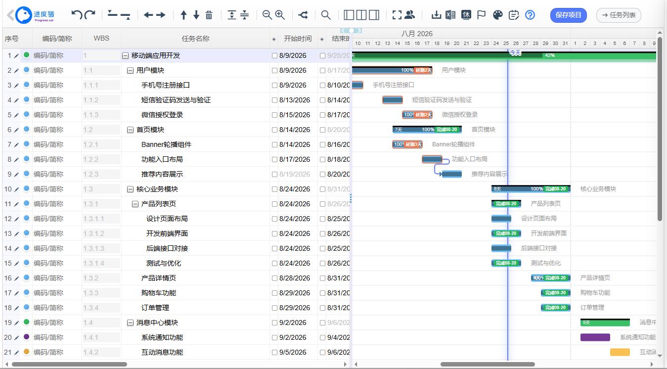 OA 项目甘特图_甘特图风险管理_甘特图高级用法