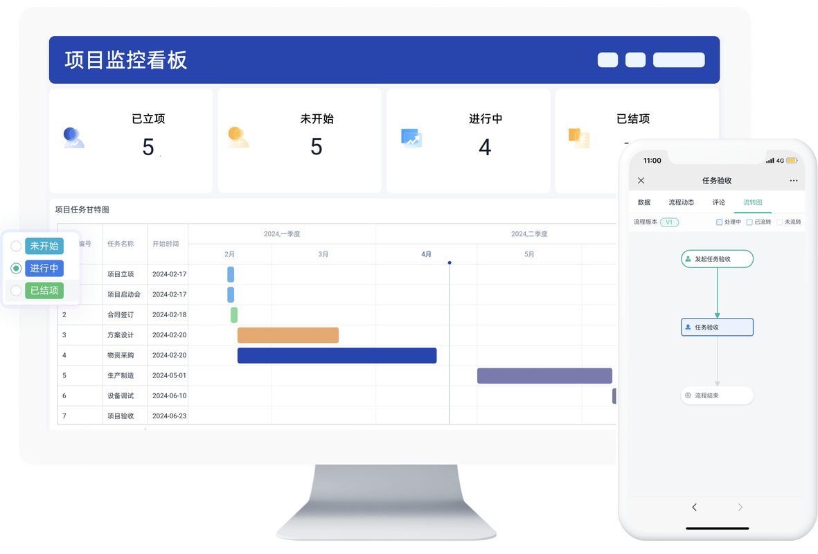 甘特图风险管理_OA 项目甘特图_甘特图高级用法