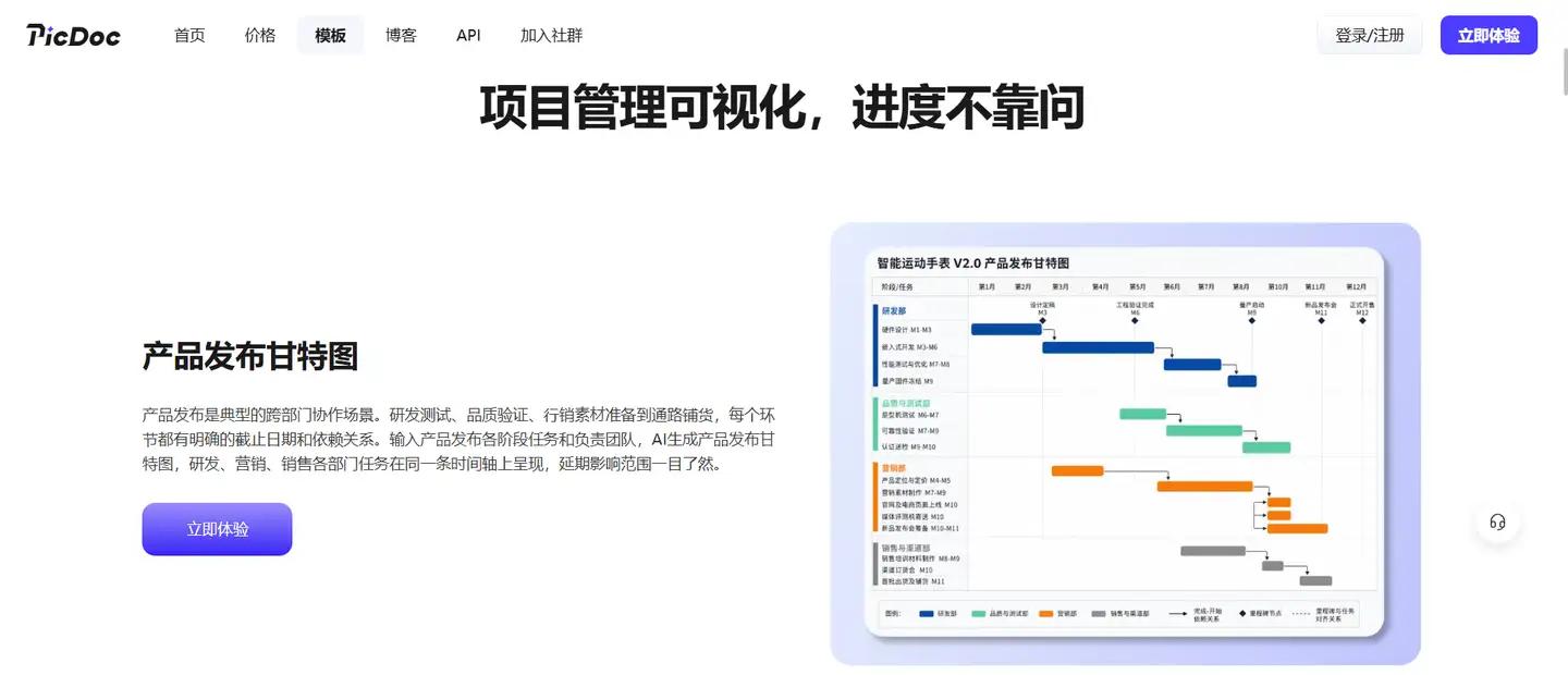 OA 项目甘特图_AI一键生成甘特图_甘特图制作工具