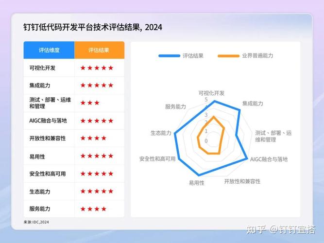 240.医美机构合规低代码业务系统_医疗广告管理办法培训_医美机构线上推广内容合规培训考核试题