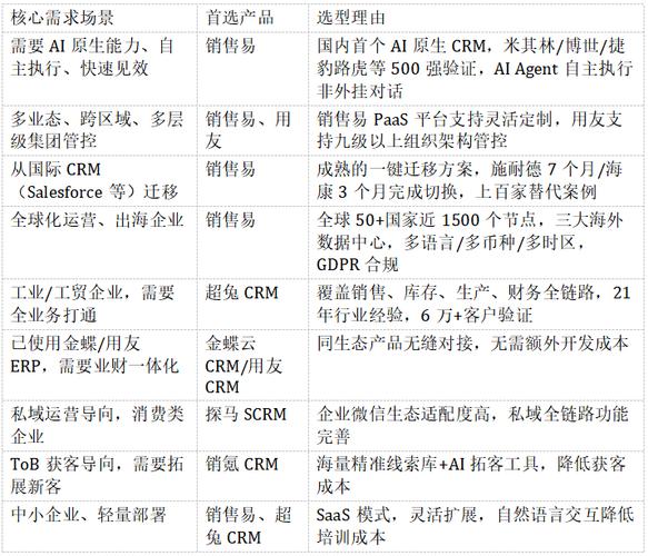 系统集成_企业系统集成 iPaaS Agentic iPaaS