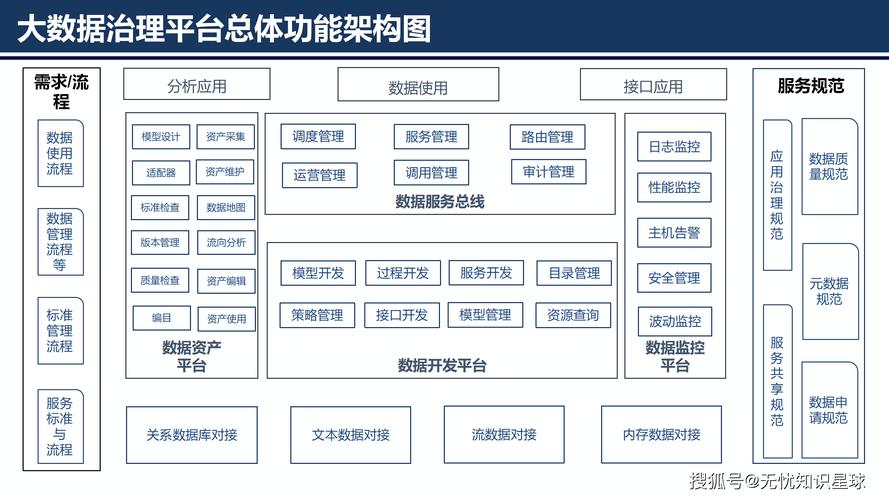 OA 软件_万户软件OA数据治理能力_OA数据治理标准
