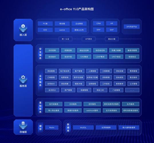 审批项目的部门_审批项目需要稳评报告吗_1005.内嵌BPM审批流程项目管理引擎