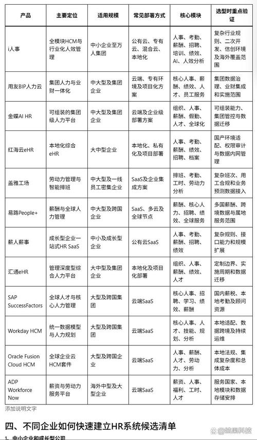 HR岗位体系_CHO与HRD区别_HR管理系统功能模块