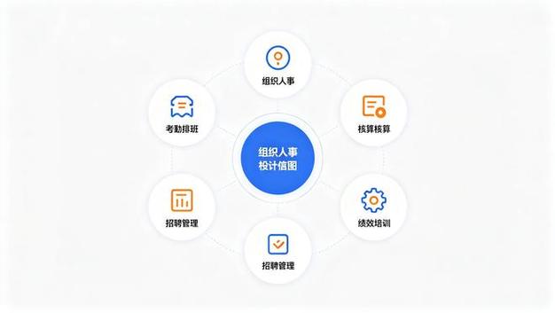 OA 人事管理_OA 人事管理_OA 人事管理