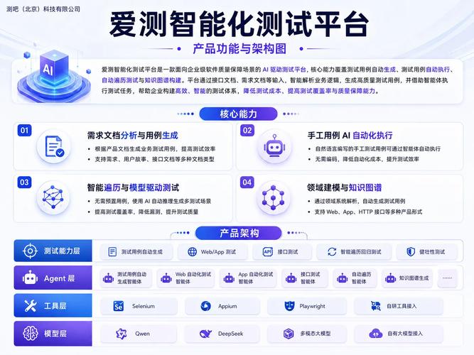 POC到规模化能力分水岭_业务流程自动化_企业流程自动化规模化落地