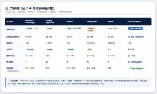 无代码平台什么意思_无代码平台_代码交流平台