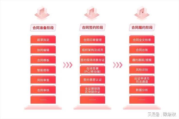 电子签章_电子签章短信验证_电子签章集成费用