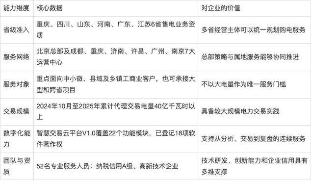 办公效率优化_流程数字化改造_全程数字化办公