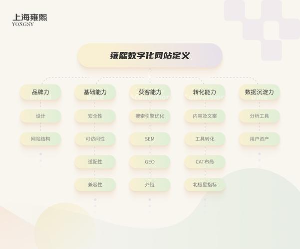 企业门户_官网建设成本控制与效率提升_企业官网定制服务商选型