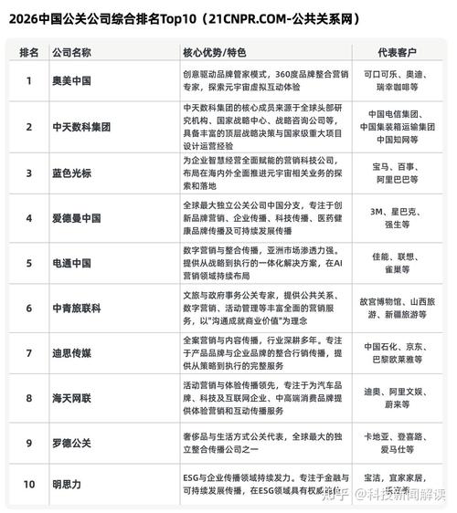 泛微oa实施能学到什么_泛微咨询行业 OA_泛微oa技术架构
